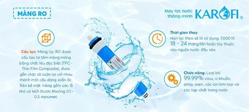Màng lọc RO của máy lọc nước RO Karofi KT-ERO80