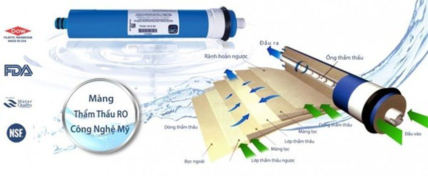 Máy lọc nước RO Karofi N-e119/U - Hàng chính hãng