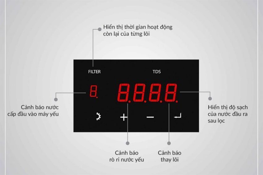 Bảng điều khiển của Máy lọc nước RO KoriHome WPK-K93 - 9 lõi