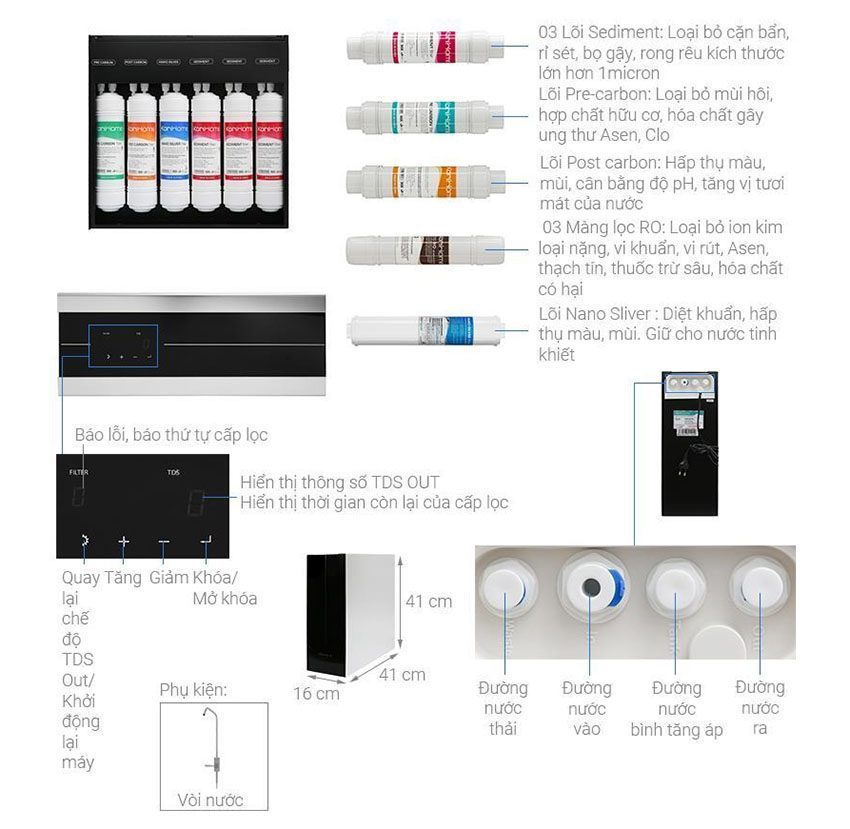 Chi tiết của Máy lọc nước RO KoriHome WPK-K93 - 9 lõi