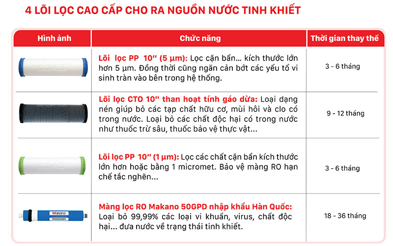 Máy lọc nước RO Makano MKW-32009H3 - Hàng chính hãng