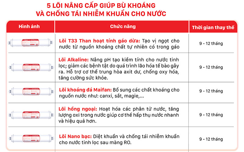 Máy lọc nước RO Makano MKW-32009H3 - Hàng chính hãng