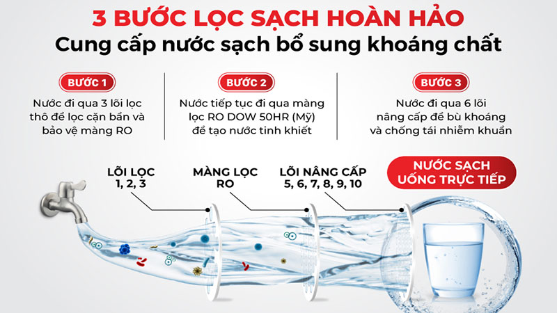 Máy lọc nước RO Makano MKW-42010H - Hàng chính hãng