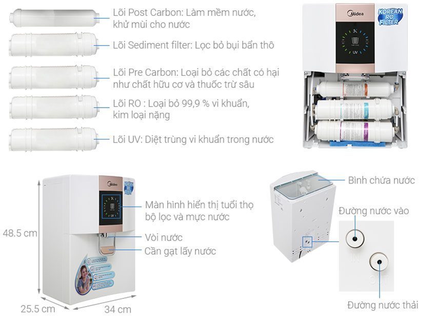 Máy lọc nước RO Midea JN1648T-RO - Hàng chính hãng