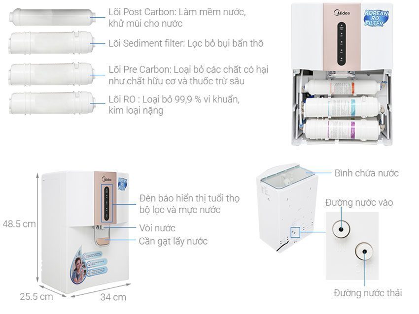 Máy lọc nước RO Midea JN1742T - Hàng chính hãng