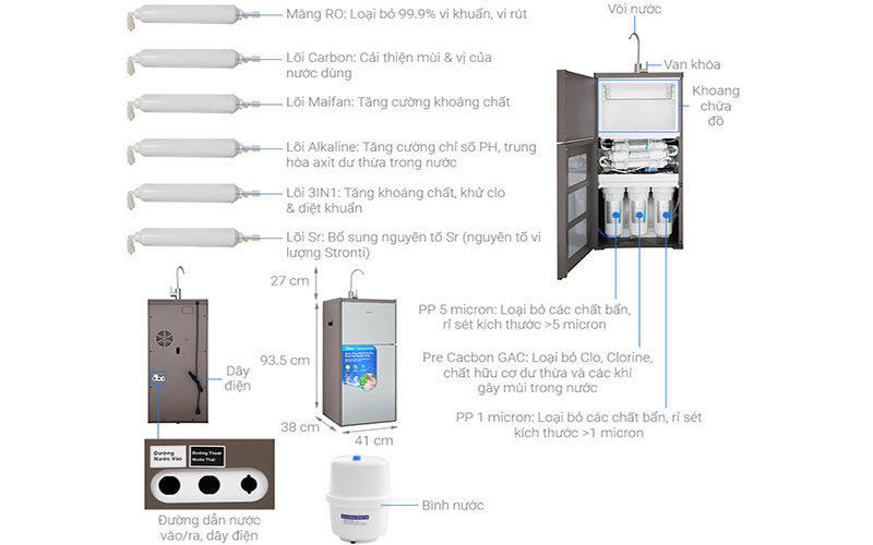 Máy lọc nước RO Midea MWP-S0920MR