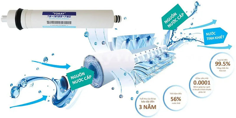 Máy lọc nước RO Sanaky SNK-S210 - Hàng chính hãng