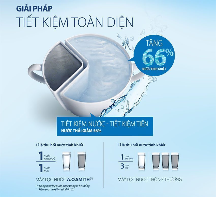 Máy lọc nước RO-Side Stream A.O.Smith C2 - Hàng chính hãng