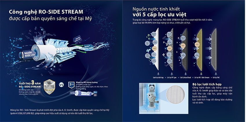 Công nghệ lọc của máy lọc nước RO-Side Stream A.O.Smith K400