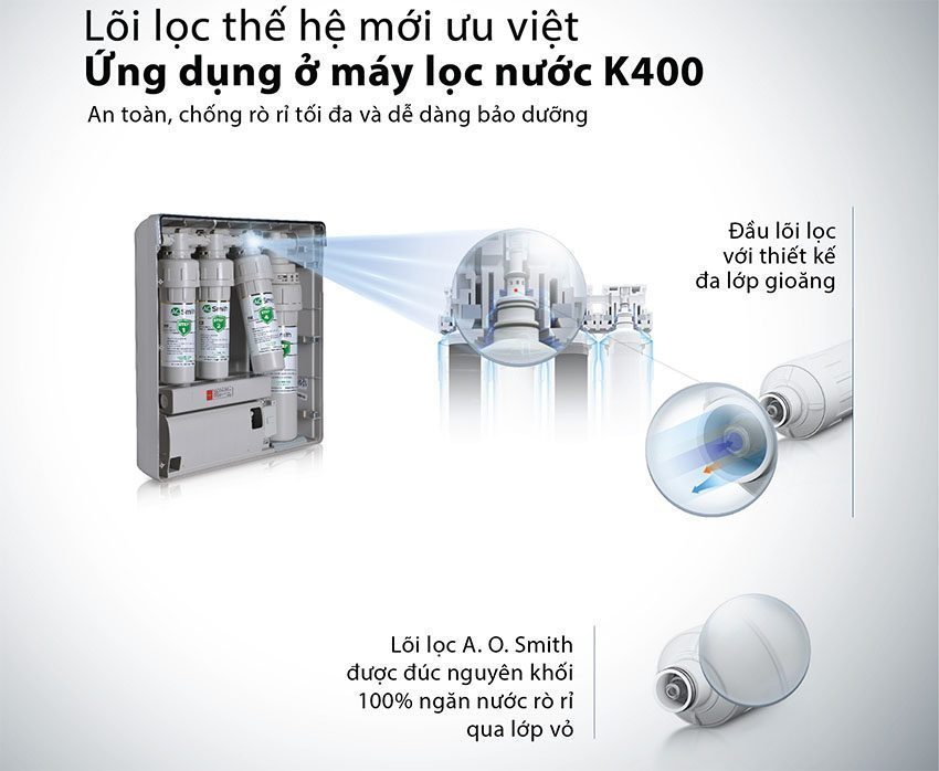 Chi tiết của máy lọc nước RO-Side Stream A.O.Smith K400