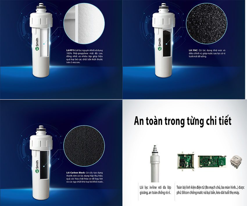 Máy lọc nước RO-Side Stream A.O.Smith K400 với chức năng của từng lõi lọc