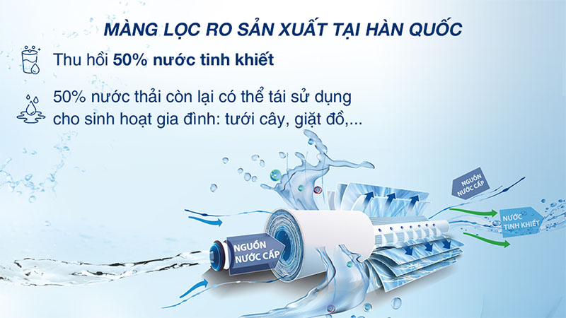 Máy lọc nước RO Stiebel Eltron Glacier 4 lõi - Hàng chính hãng