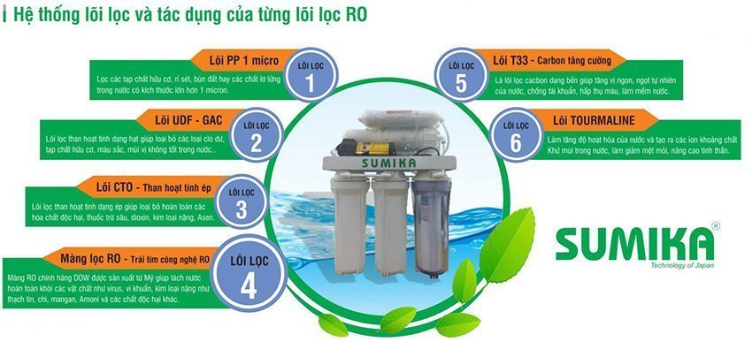 Chức năng của máy lọc nước RO Sumika SK-06