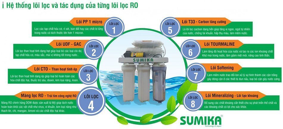 Chức năng của máy lọc nước RO Sumika SK-08