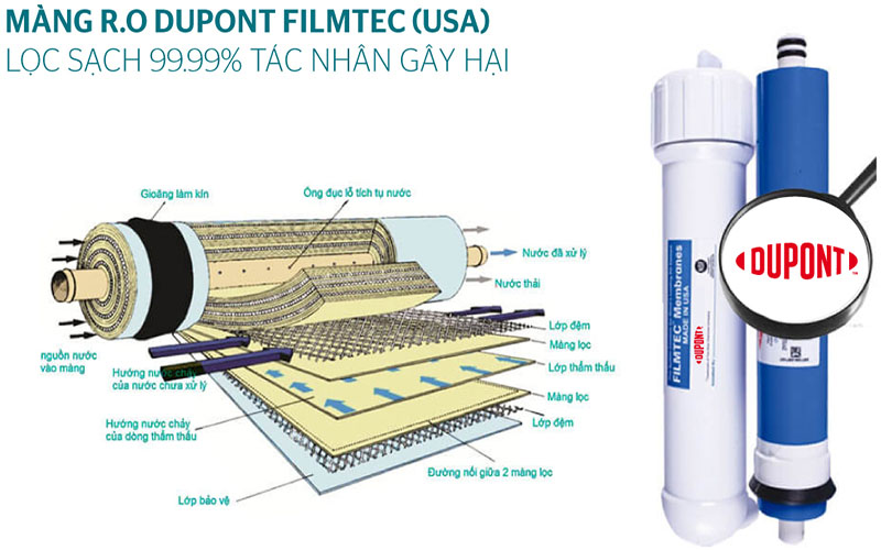 Máy lọc nước RO Sunhouse SHA88115K - Hàng chính hãng