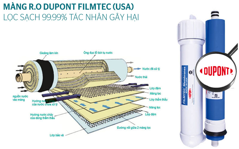 Máy lọc nước RO Sunhouse SHA8817KP - Hàng chính hãng
