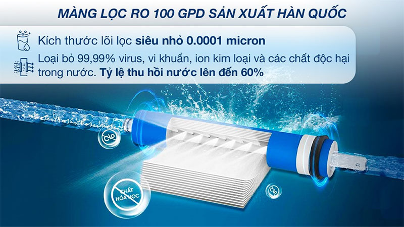 Màng lọc RO của Máy lọc nước RO Tân Á Đại Thành Plus-07