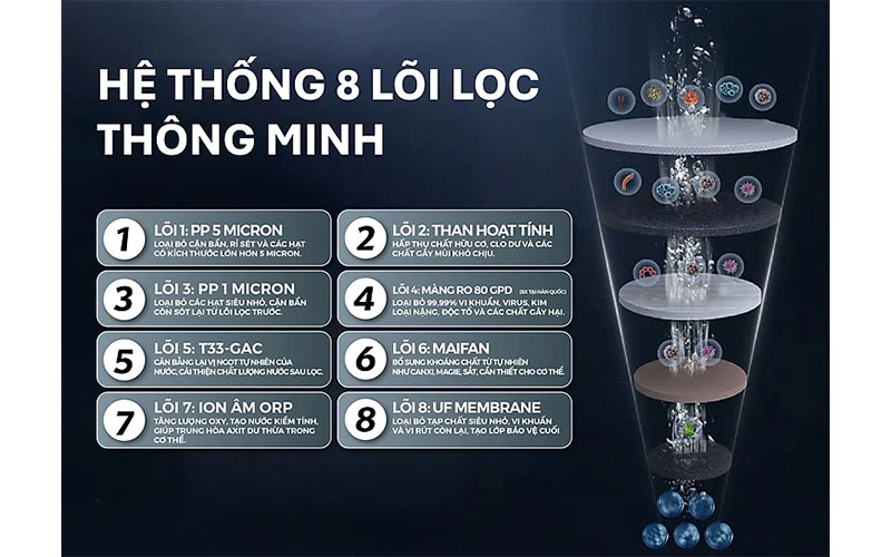 Máy lọc nước RO Tân Á Đại Thành Plus-08 - Hàng chính hãng