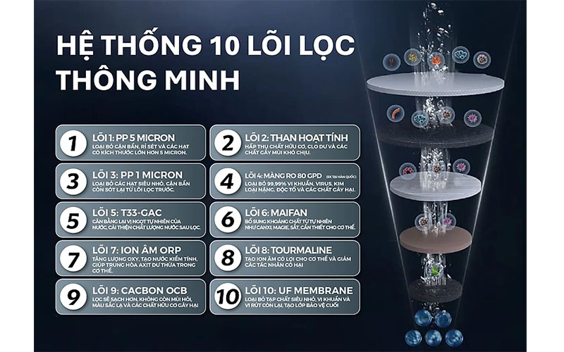 Máy lọc nước RO Tân Á Đại Thành Plus 10 Lõi - Hàng chính hãng