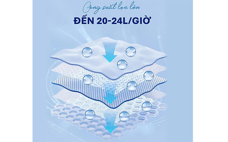 Máy lọc nước RO Tân Á Đại Thành Plus 10 Lõi - Hàng chính hãng