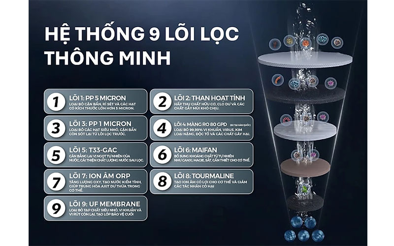 Máy lọc nước RO Tân Á Đại Thành Plus 9 lõi - Hàng chính hãng