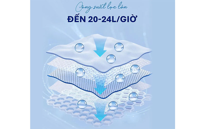 Máy lọc nước RO Tân Á Đại Thành Plus 9 lõi - Hàng chính hãng