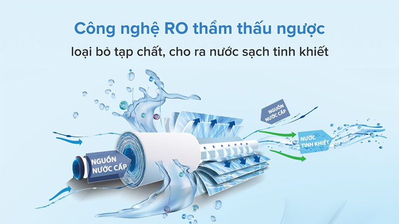 Máy lọc nước RO Tân Á Đại Thành Smart-07 - Hàng chính hãng