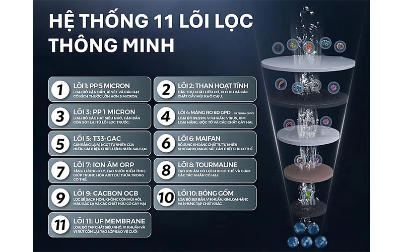 Máy lọc nước RO Tân Á Đại Thành Smart-11 - Hàng chính hãng