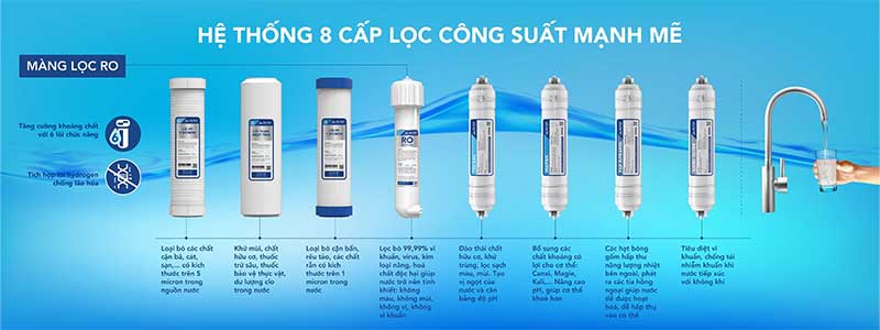 Máy lọc nước RO để gầm chân quỳ Hòa Phát HWU4A0812 - Hàng chính hãng