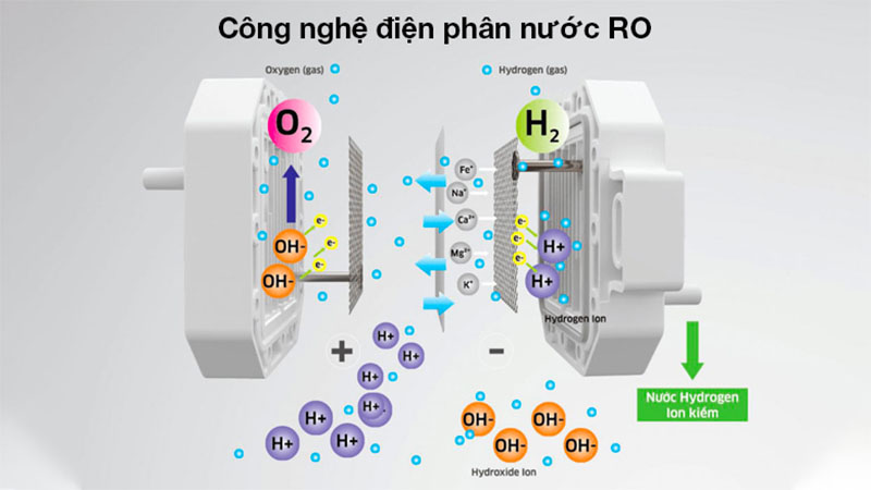 Máy lọc nước RO hydrogen ion kiềm Kangaroo KG100EED - Hàng chính hãng
