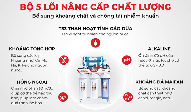 5 lõi nâng cấp của Máy lọc nước RO không vỏ tủ Makano MKW-34009D