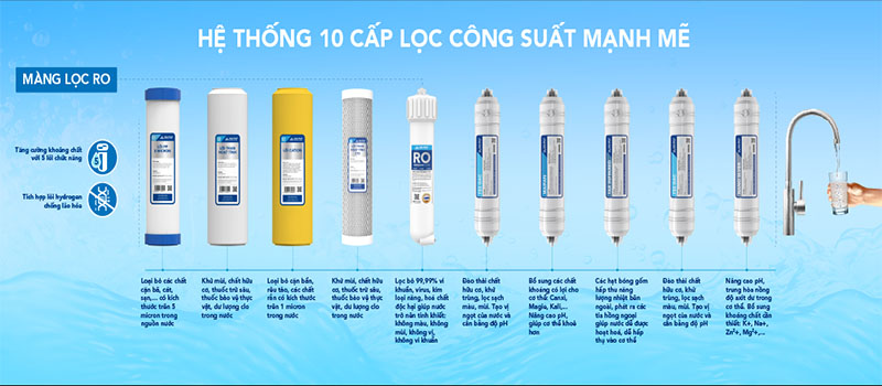 Máy lọc nước RO lọc nước lợ, nước nhiễm đá vôi Hòa Phát HPA823 - Hàng chính hãng