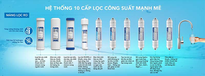 Máy lọc nước RO nóng lạnh Hòa Phát HWBS1A1021 - Hàng chính hãng
