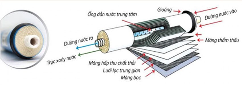 Máy lọc nước R.O nóng lạnh Kangaroo KG10A3 - Hàng chính hãng