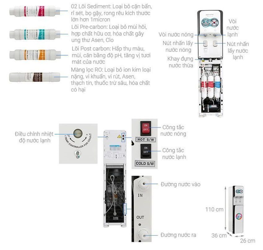 Máy lọc nước RO nóng lạnh KoriHome WPK-838 - Hàng chính hãng