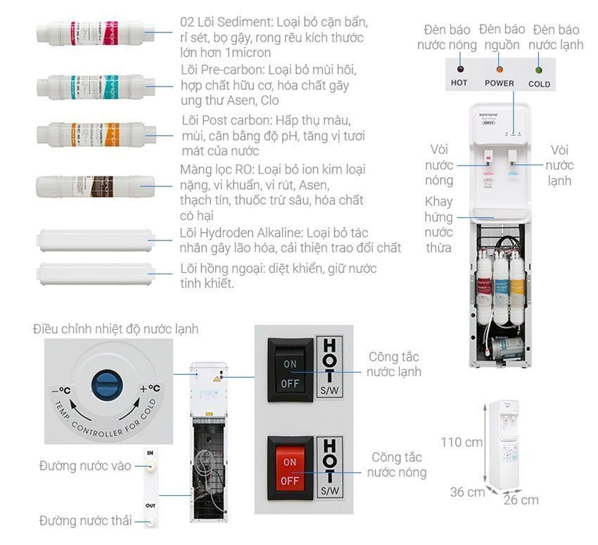 Máy lọc nước RO nóng lạnh KoriHome WPK-903 - Hàng chính hãng