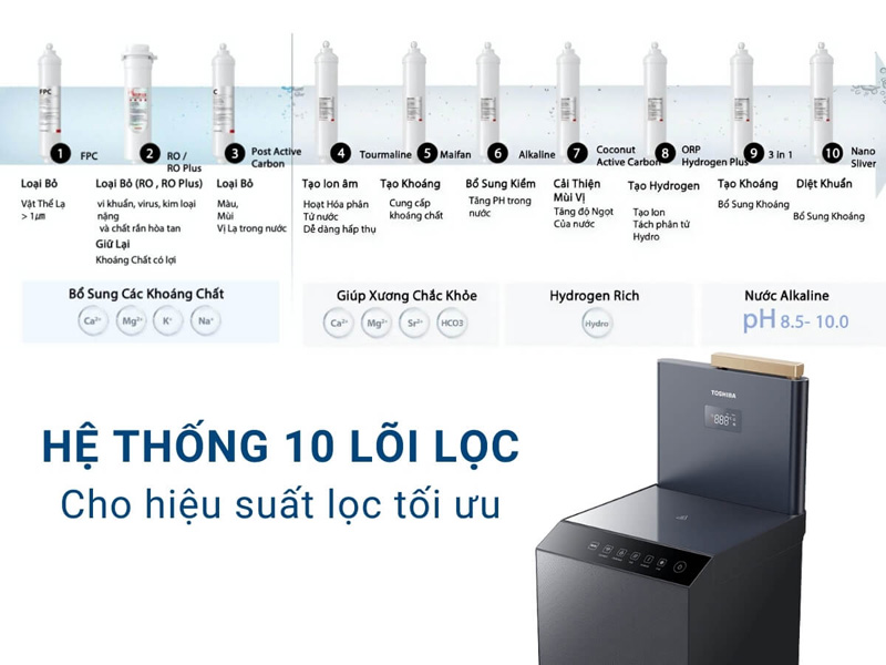 Tích hợp hệ thống 10 cấp lõi lọc cho nguồn nước tinh khiết, sạch khuẩn