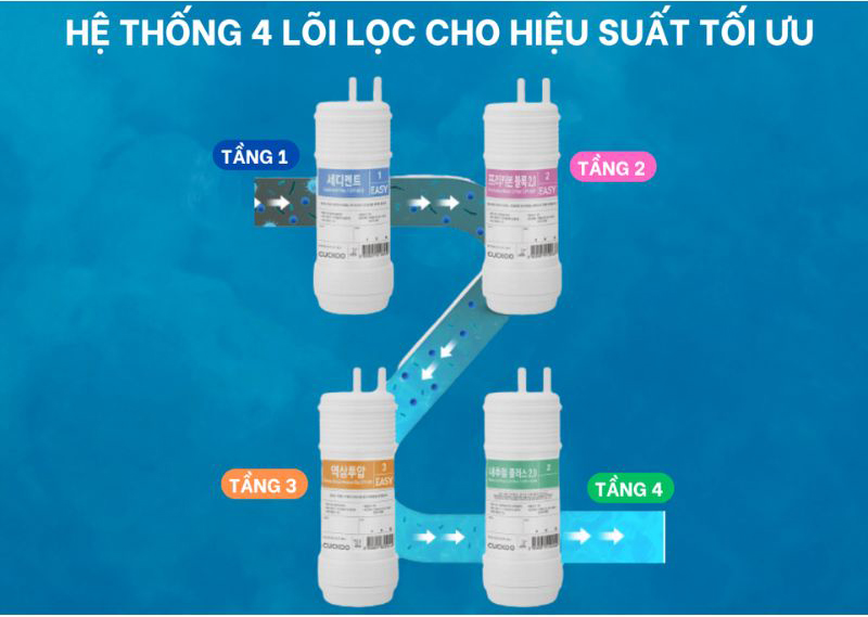 Máy lọc nước RO nóng lạnh Cuckoo CP-WR602HW - Hàng chính hãng