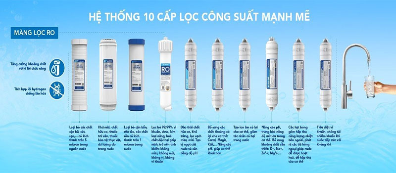 Máy lọc nước RO nóng nguội lạnh Hòa Phát HPN638 - Hàng chính hãng