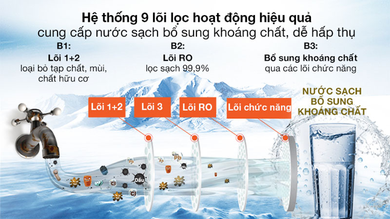 Máy lọc nước RO nóng nguội lạnh Sunhouse SHA76214CK-S - Hàng chính hãng