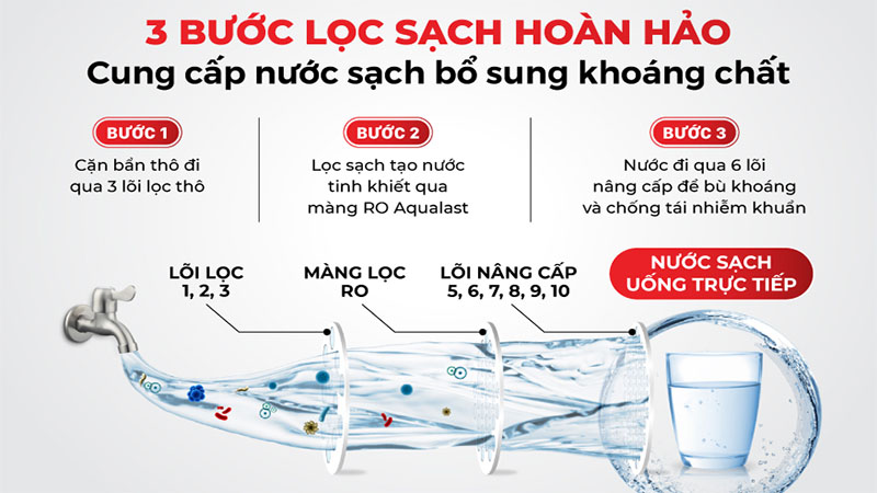 Máy lọc nước RO nóng nguội Makano MKW-42210H3 - Hàng chính hãng