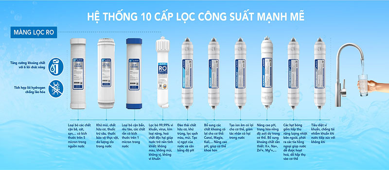 Máy lọc nước RO nóng nguội lạnh Hòa Phát HPN625 - Hàng chính hãng