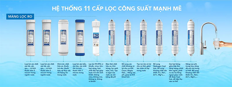 Máy lọc nước RO nóng nguội lạnh Hòa Phát HPN631 - Hàng chính hãng