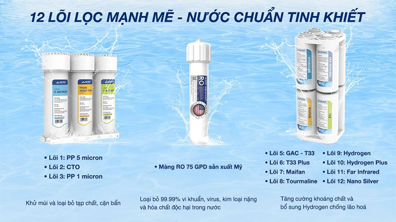 Máy lọc nước RO nóng nguội lạnh Hòa Phát HPN639 12 lõi - Hàng chính hãng