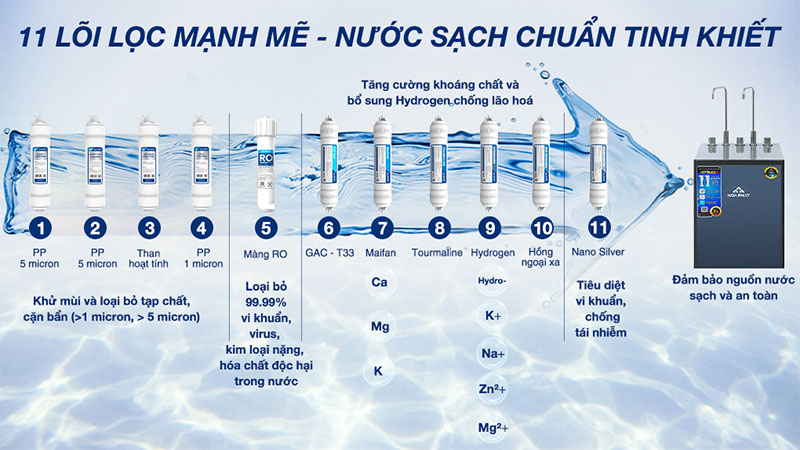 Máy lọc nước RO nóng nguội lạnh Hòa Phát HPN666 - Hàng chính hãng