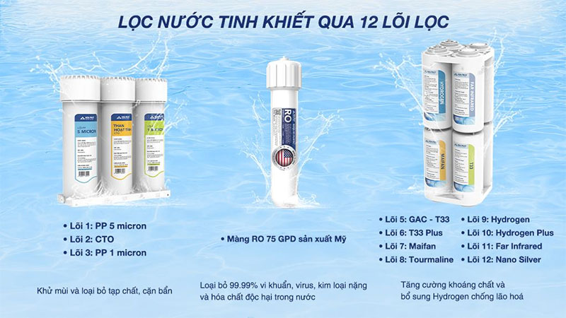 Máy lọc nước RO nóng nguội lạnh Hòa Phát HPN669 12 lõi - Hàng chính hãng