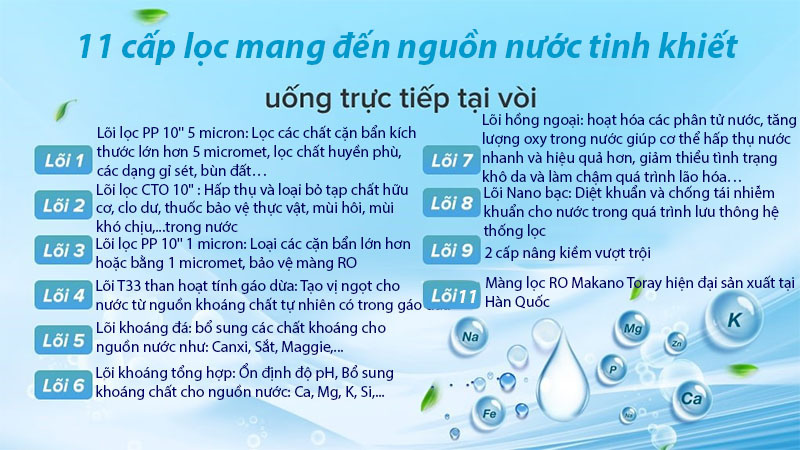 Máy lọc nước nóng nguội lạnh Makano H-Hero 3D MN302 - Hàng chính hãng