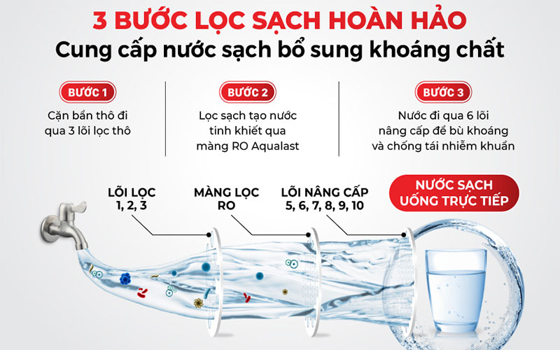 Máy lọc nước RO nóng nguội lạnh Makano MKW-42810H3 - Hàng chính hãng