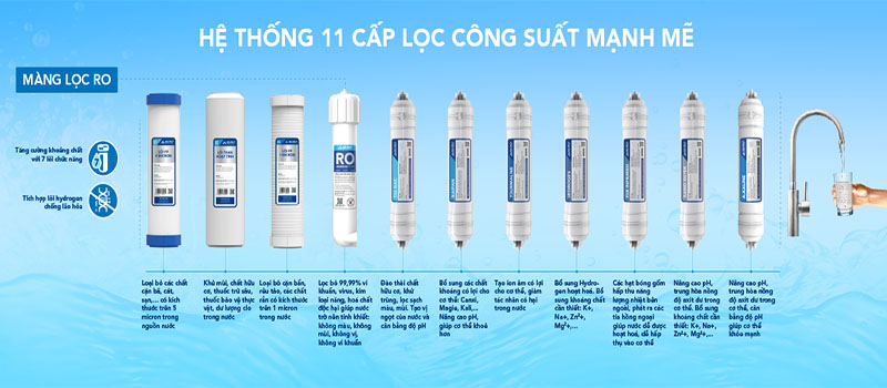 Máy lọc nước RO tủ đứng Hòa Phát HPR528  - Hàng chính hãng