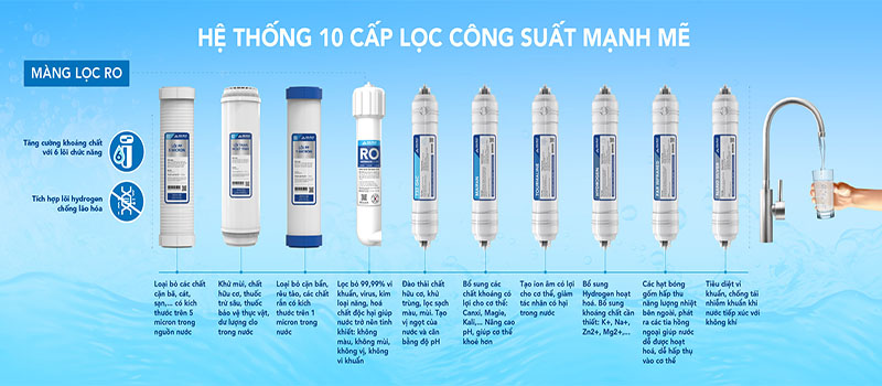 Máy lọc nước RO tủ đứng Hòa Phát HPR556 - Hàng chính hãng